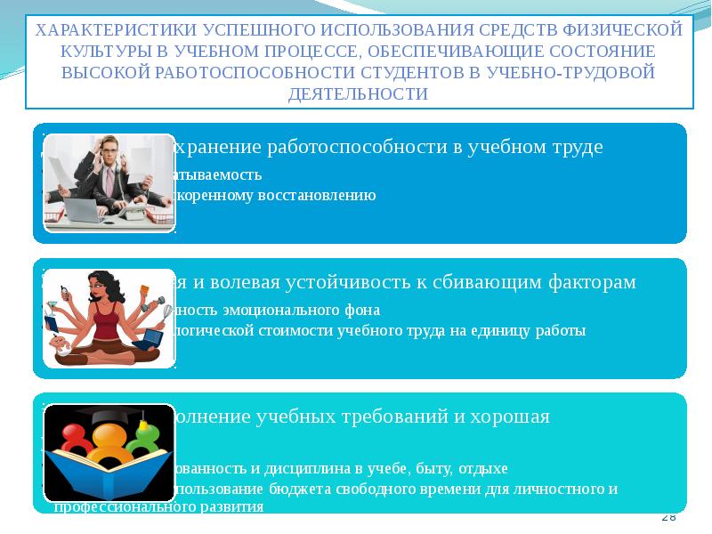 Функциональная активность человека и взаимосвязь физической и умственной деятельности проект