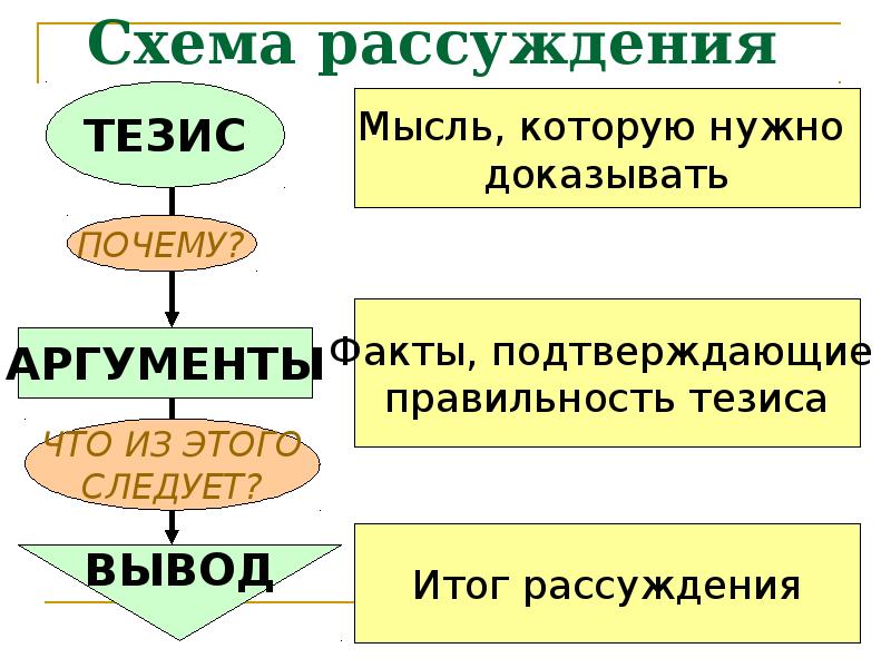 Как построить схему текста