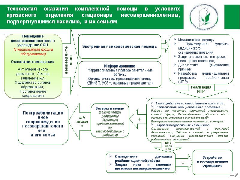 План работы усзн