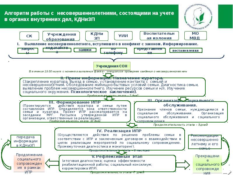 План ипр с несовершеннолетним