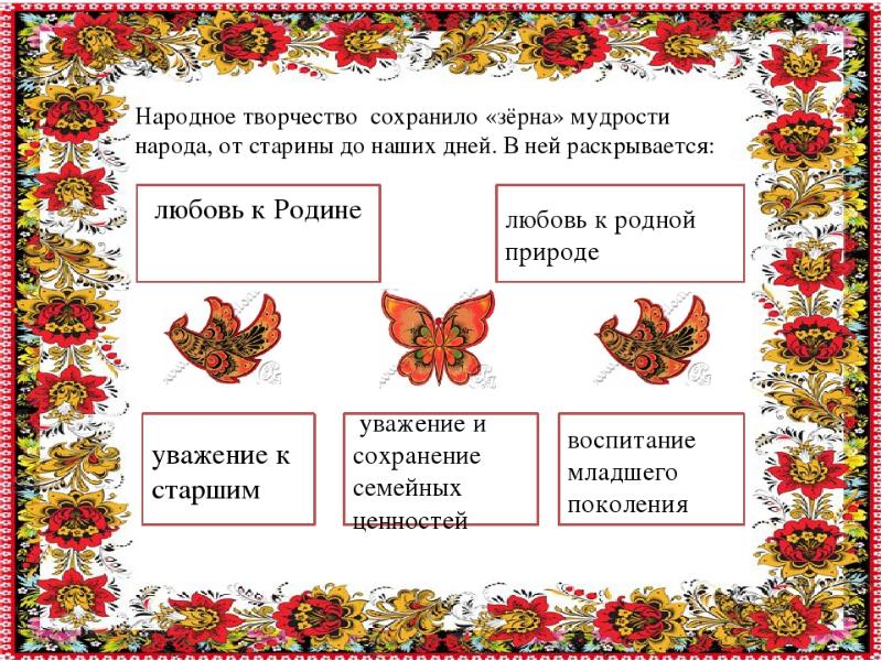 Презентация истоки и интонационное своеобразие музыкального фольклора разных стран