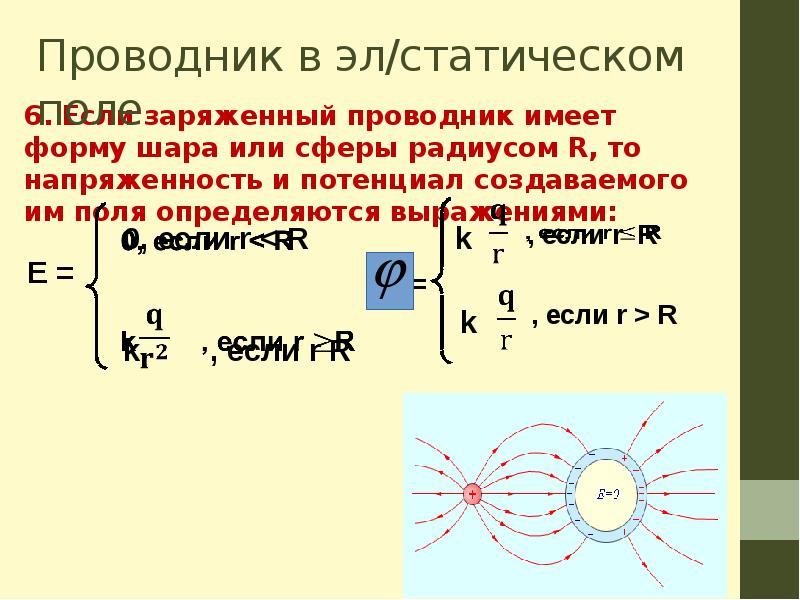 Проводники в электростатическом поле картинки