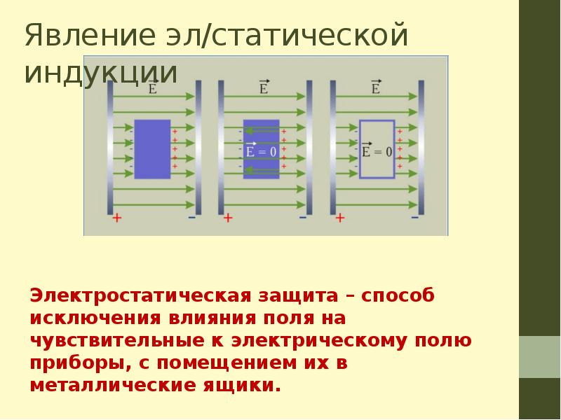 Презентация по физике 10 класс проводники в электростатическом поле