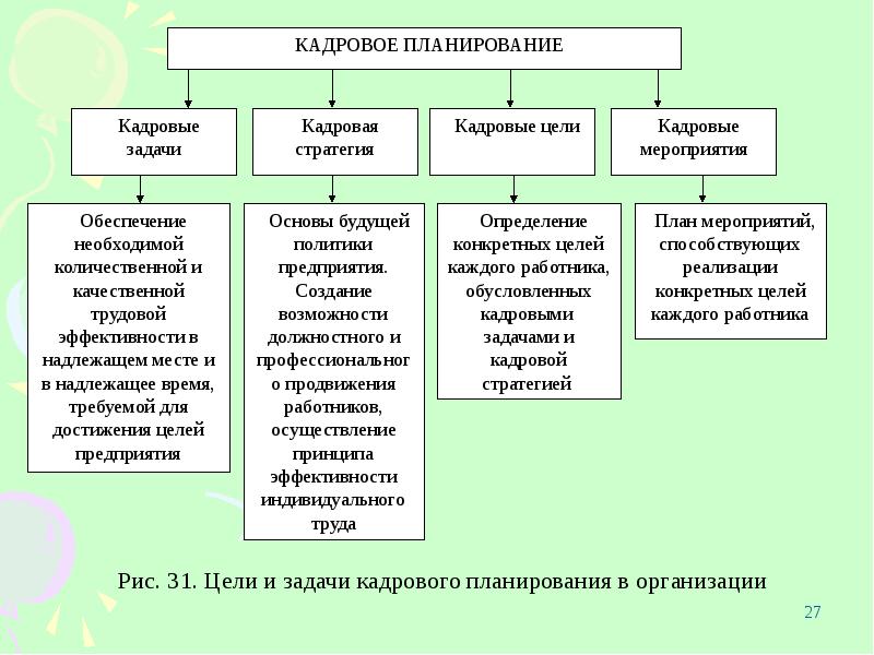 Кадровое планирование в организации