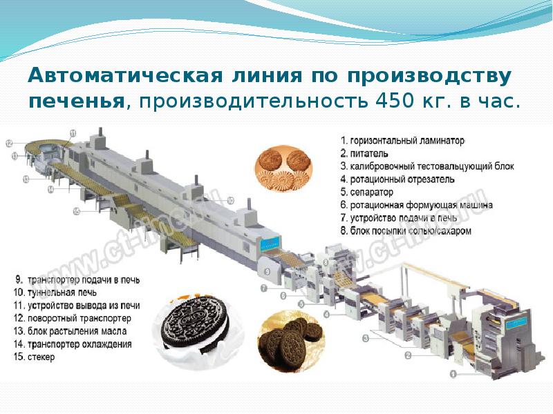 Рецепты для производства сахарного печенья