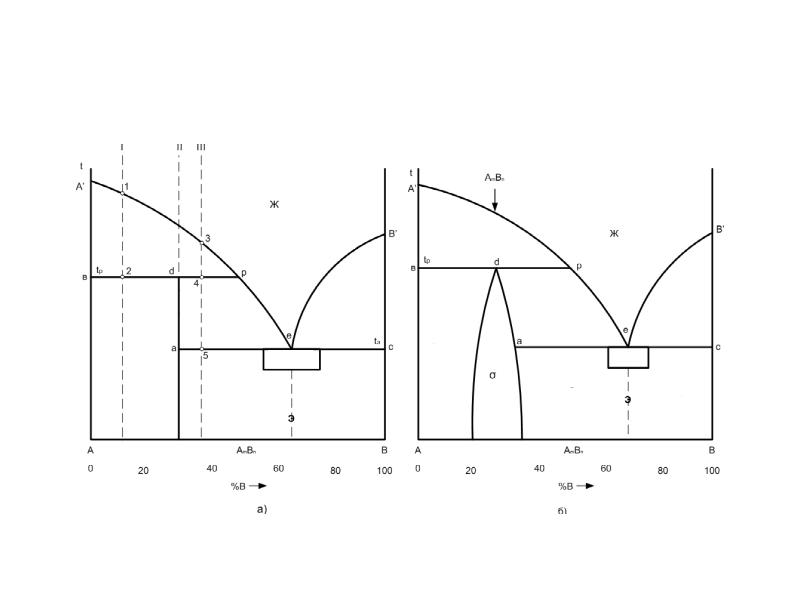Диаграммы состояния двойных металлических систем лякишев