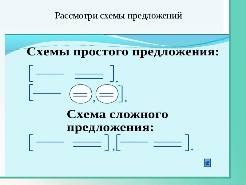 Схема сложного предложения 4 класс русский язык