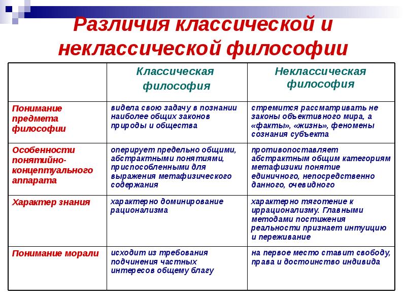 Переход от классической картины мира к неклассической в истории философии начался на рубеже