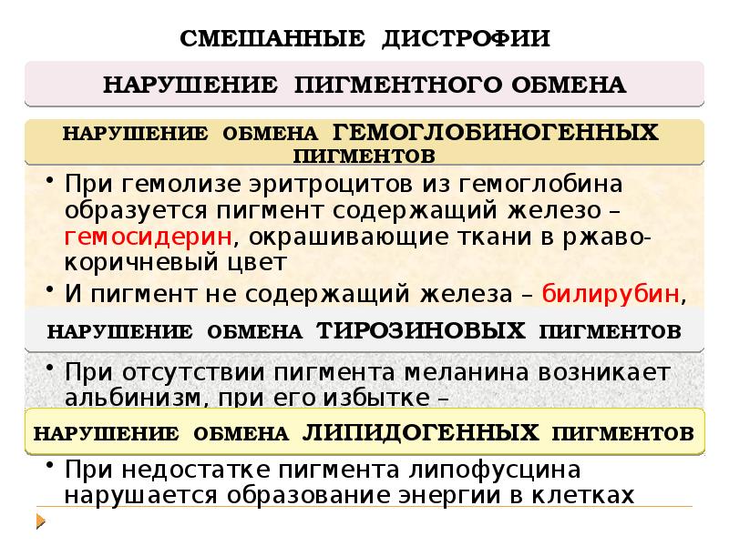 Повреждения дистрофии презентация