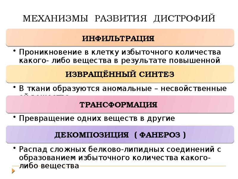 Повреждения дистрофии презентация