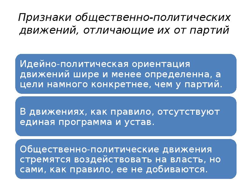 Признаки общественно политических движений таблица. Признаки общественно политических движений таблица. Признаки общественно политических движений таблица. Политические организации общества: политические партии и движение. Признаки общественно политических движений таблица.