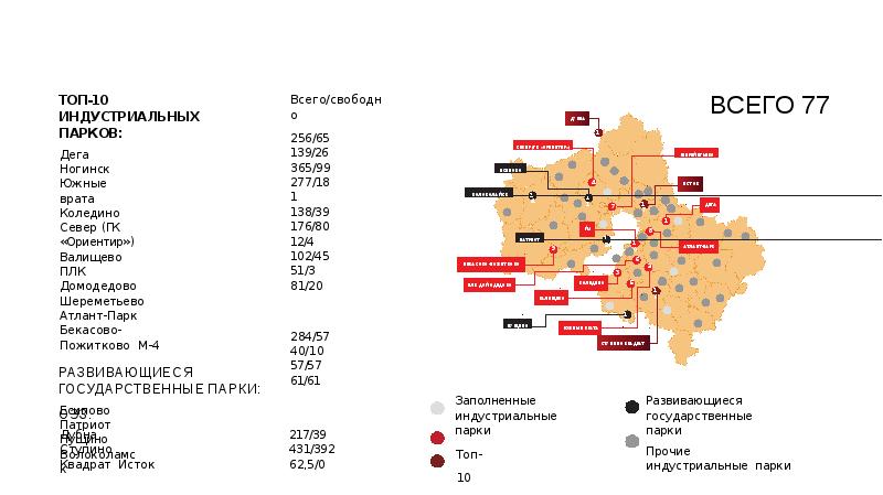 ИНДУСТРИАЛЬНЫЕ ПАРКИ