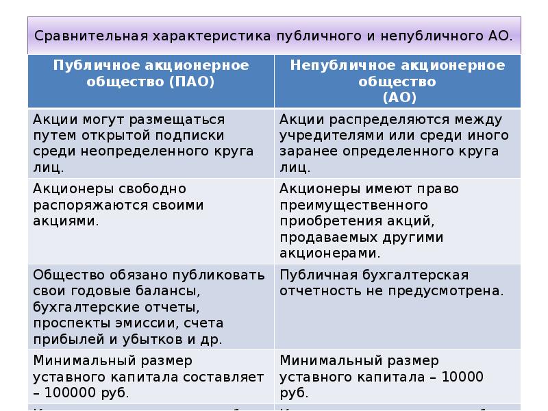 Непубличное акционерное общество презентация