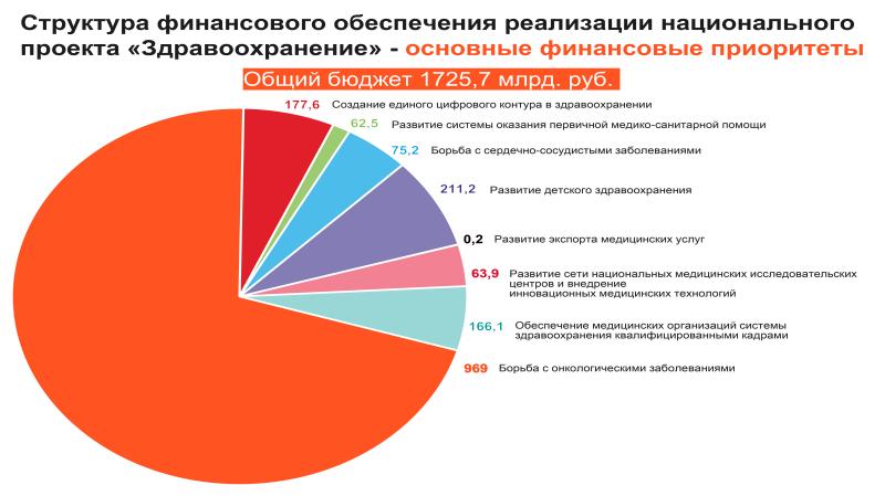 Задачи национального проекта здравоохранение