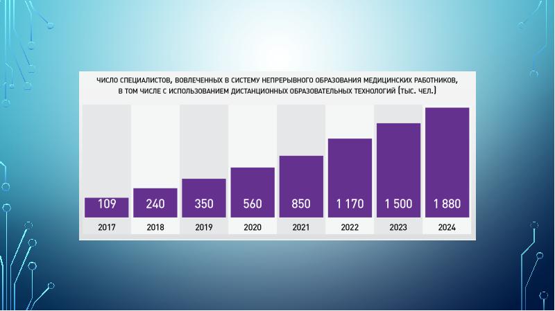 Национальный проект здравоохранение презентация