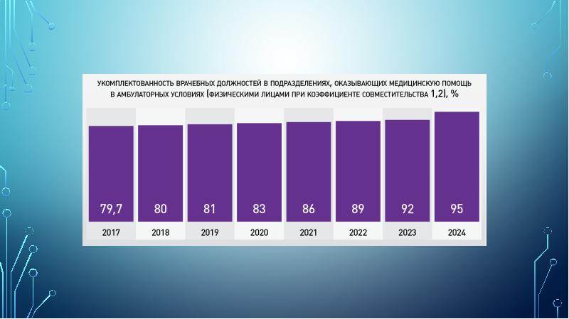 Национальный проект образование цели и задачи