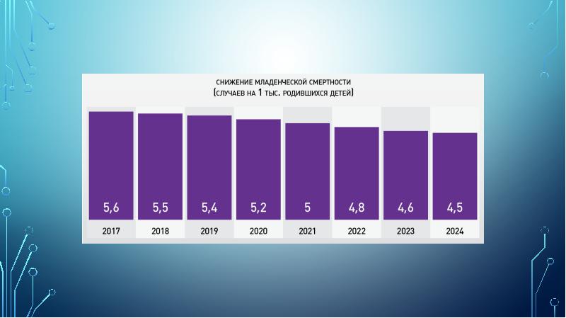 Задачи национального проекта здравоохранение