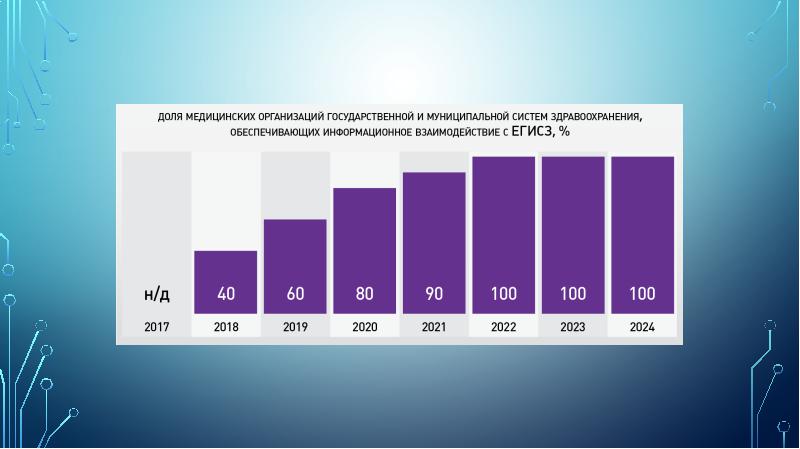 Национальный проект здравоохранение диплом