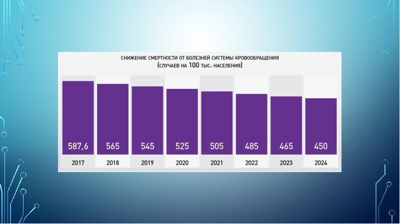 Национальный проект здравоохранение цели и задачи