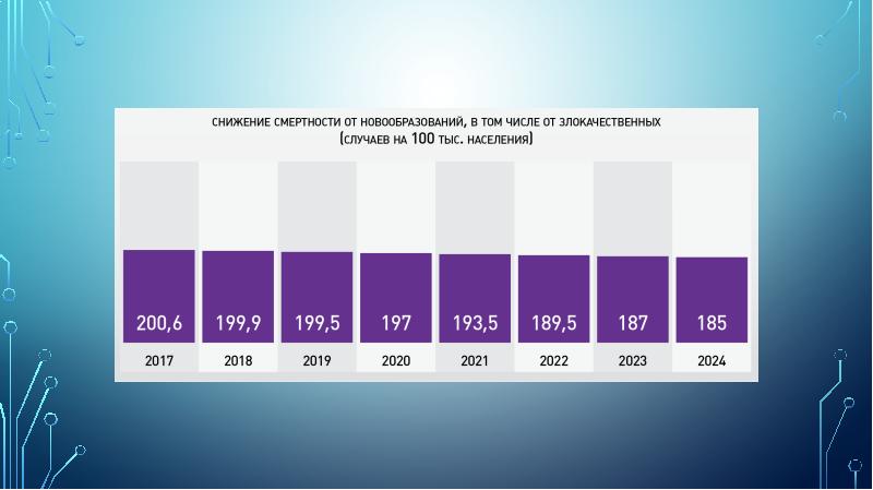 Основные цели национального проекта здравоохранение