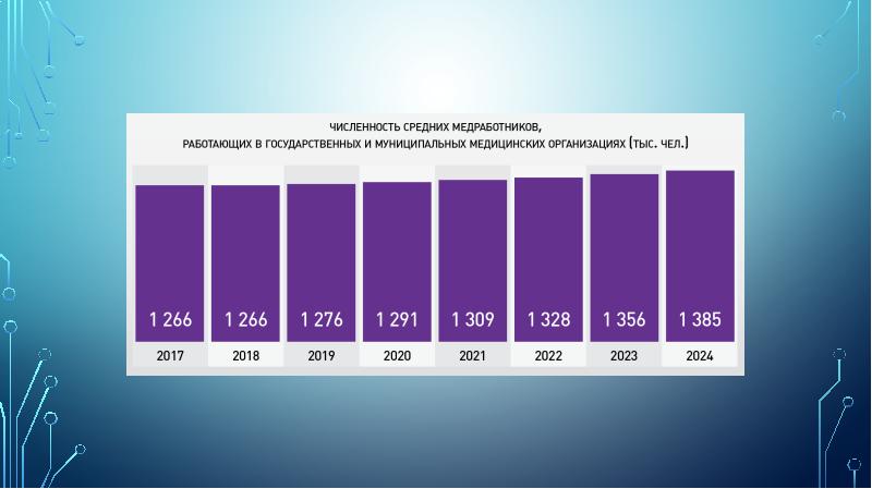 Проект здравоохранение презентация