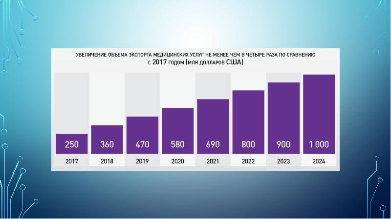 Национального проекта здравоохранение логотип