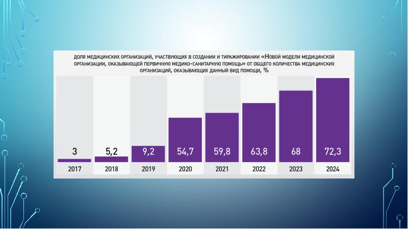 Национальный проект здравоохранение диплом