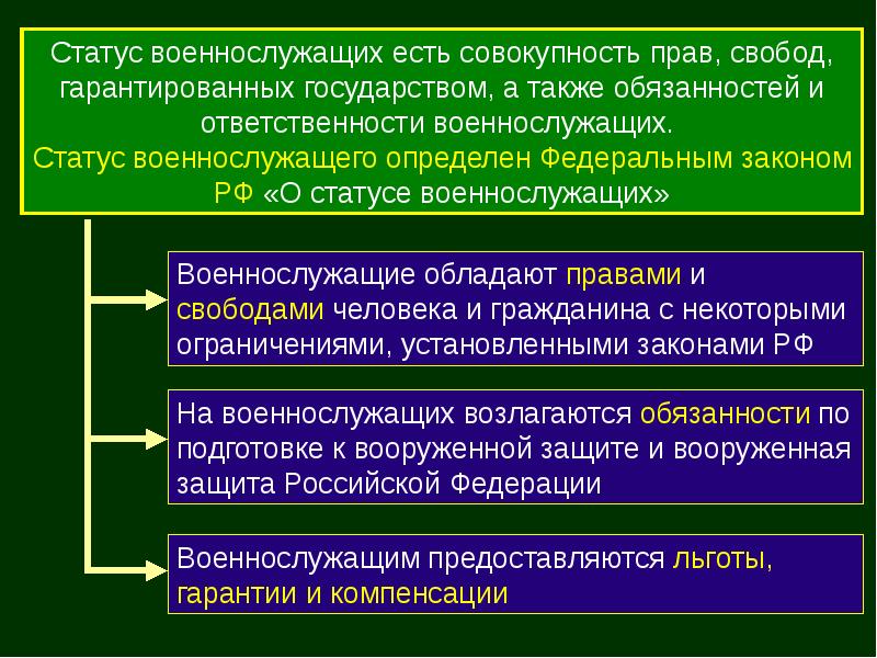 Правовые основы военной службы обж 11 класс презентация