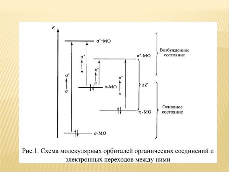 Ультрафиолетовая спектроскопия презентация