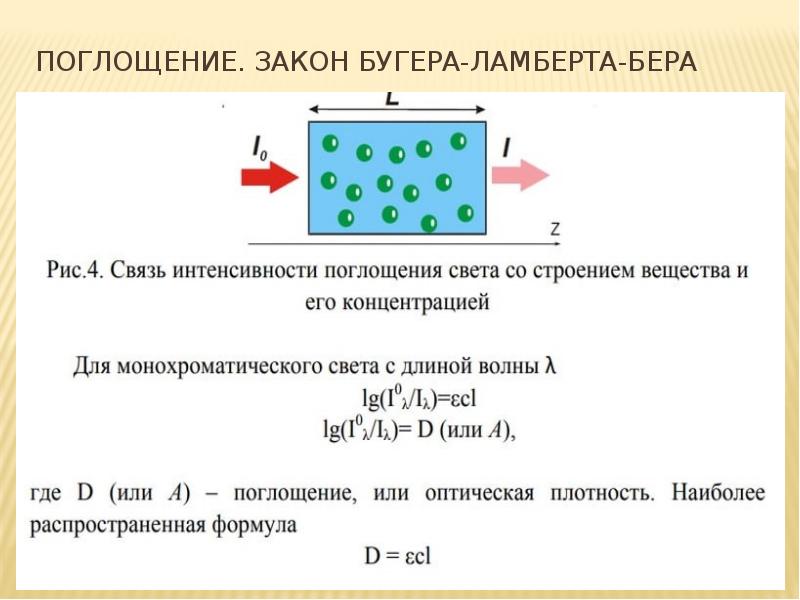 Закон бугера рисунок