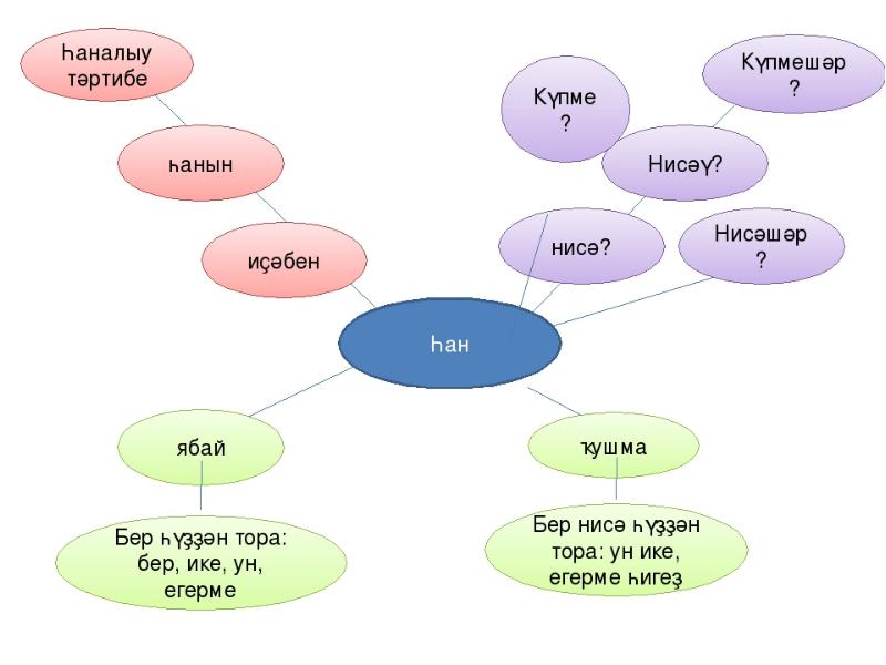 Жомлэ кисэклэре презентация