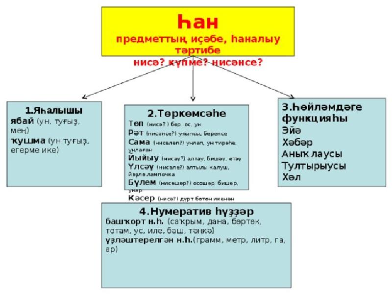 Жомлэнен баш кисэклэре 2 класс презентация