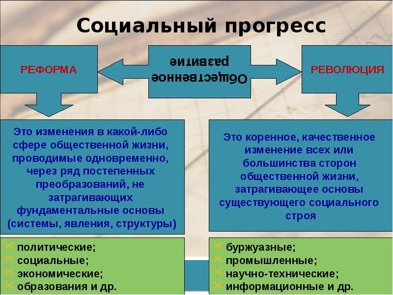 Развитие общества проект 8 класс