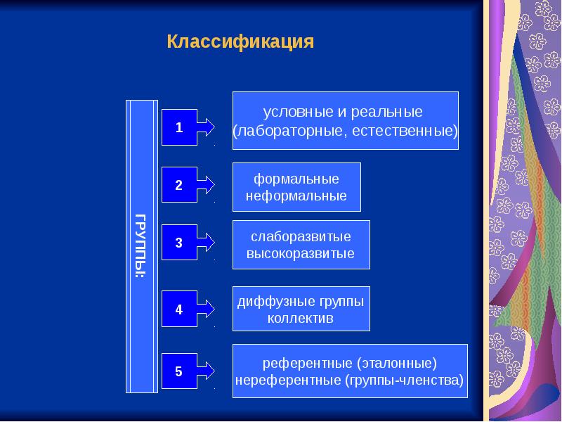 Условно реальная. Слаборазвитые группы примеры. Диффузная социальная группа. Диффузная группа в психологии это. Слаборазвитые социальные группы.