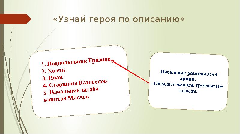 Тест М.Ю.Лермонтов «Герой нашего времени». Глава Бэла