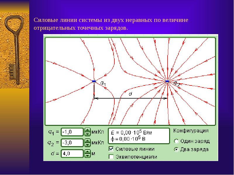 Напряженность электростатического поля презентация