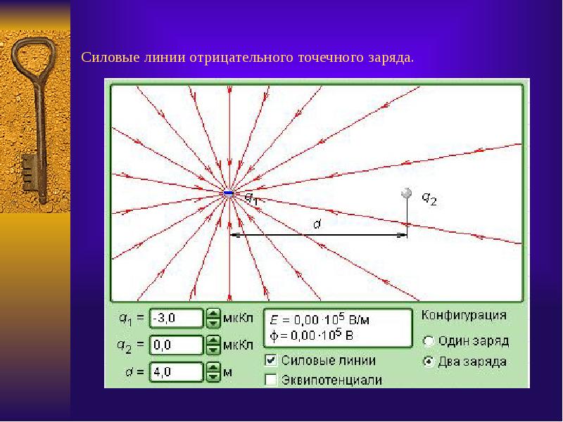 Напряженность электростатического поля презентация