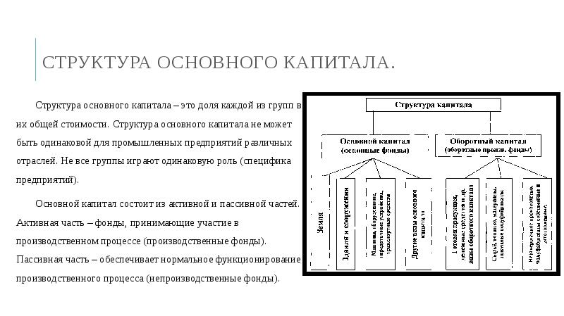 Схема строения промышленного капитала