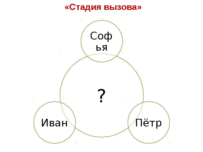 Вызов этап. Фаза вызова картинка. Стадия вызова.