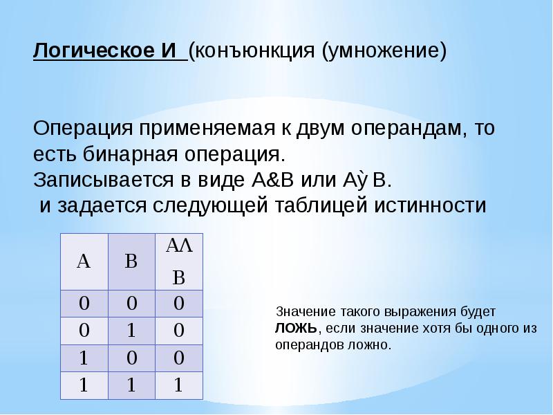 Алгебра логики презентация 8 класс