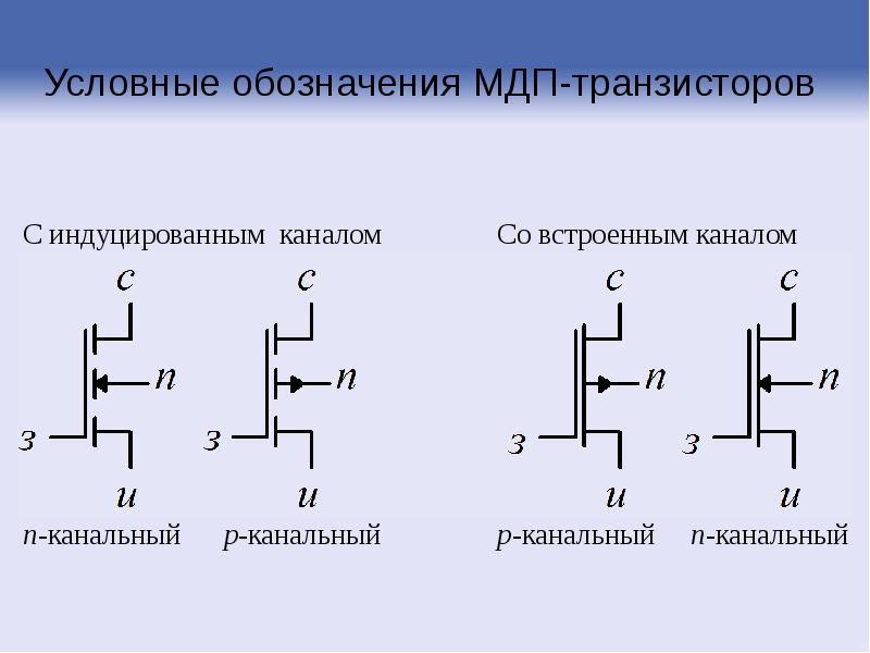 Мдп транзистор. МДП транзистор с индуцированным каналом Уго. МОП транзистор со встроенным каналом n типа. МДП транзистор со встроенным n-каналом. МДП-транзистор n-типа схема.