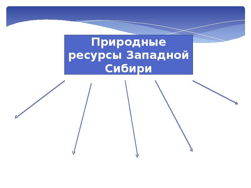 Природные условия и ресурсы западной сибири