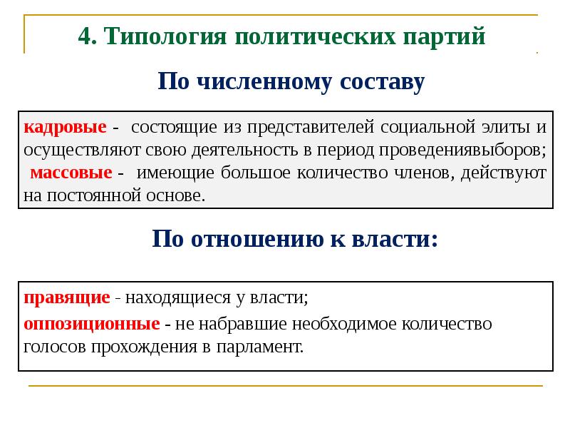 С указанной партией. Партии по численному составу. Социально политическая типология. Типология политических партий по составу. Политические партии по составу.