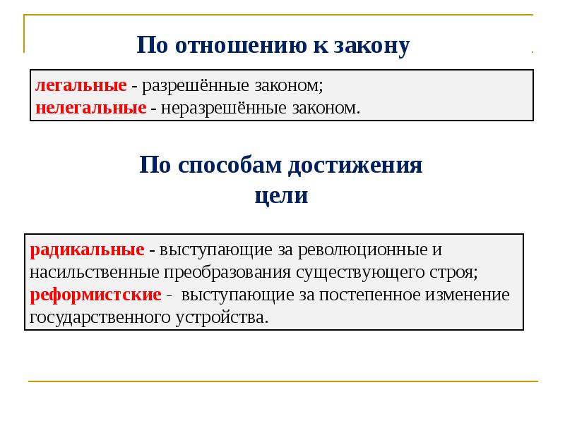 партии по отношению к закону. легальный закон. типы политических партиийпо отношению к действующей власти. партии по организационному строению. легитимность и легальность государственной власти кратко.