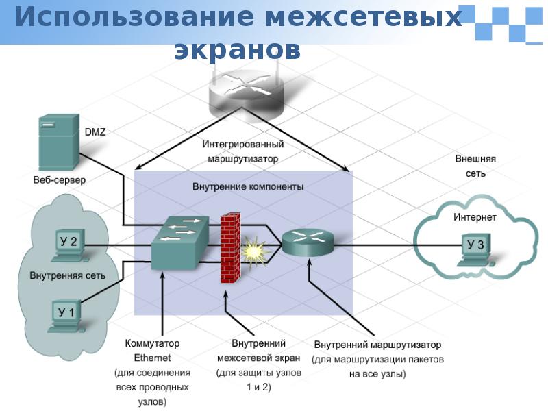 Презентация на тему файрвол