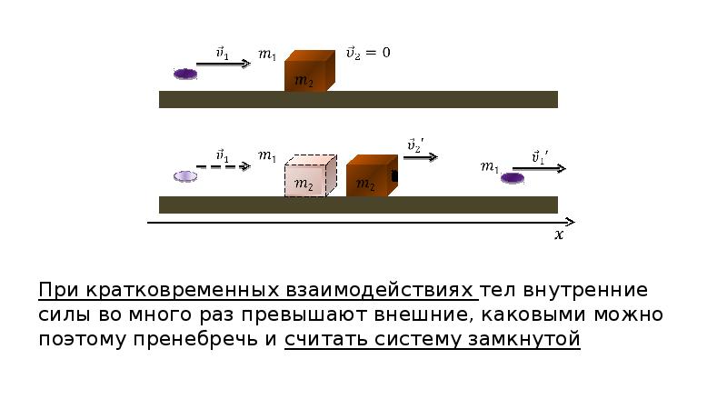 Контрольной работе тема законы сохранения