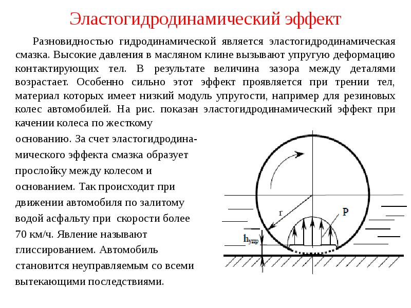 Величина зазора между