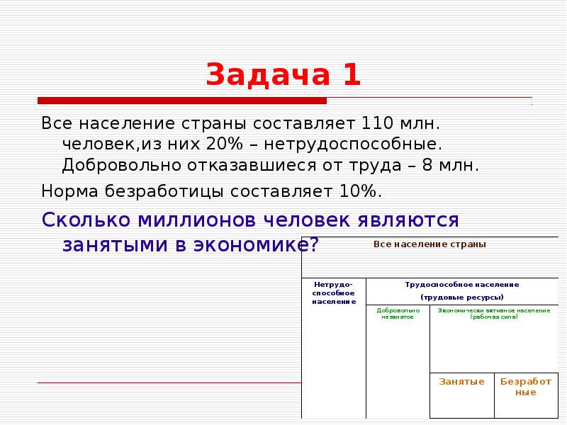 Население страны составляет. Безработица задания. Задачи на безработицу. Задачи по безработице. Норма безработицы задача.