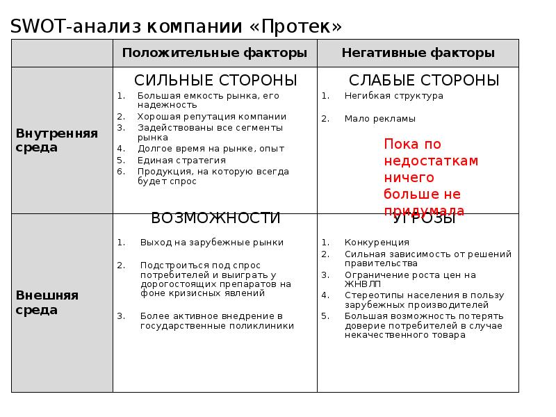 Протек лист. Анализ группы компаний.