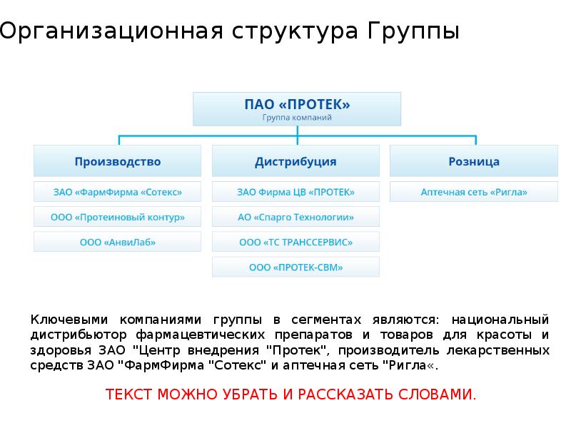 Структура группы компаний схема